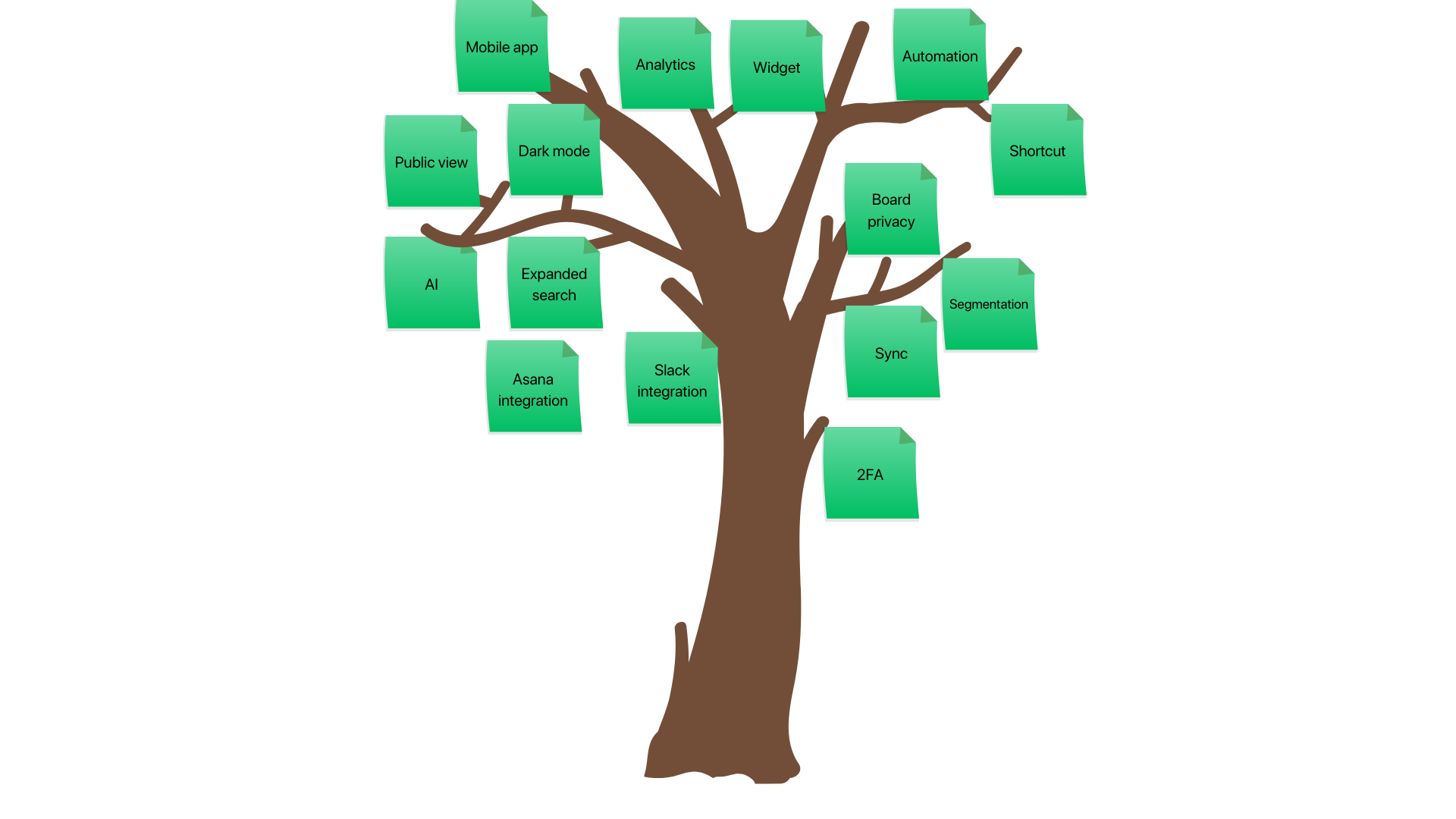 Product tree